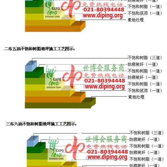 兰州不饱和树脂地坪，不饱和树脂防腐地坪,防腐蚀地坪施工厂家产品图2
